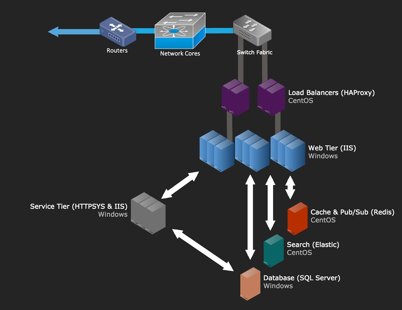 stackoverflow-overview